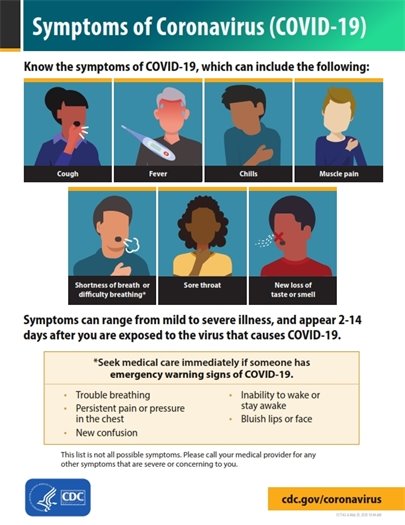COVID-19 Symptoms updated