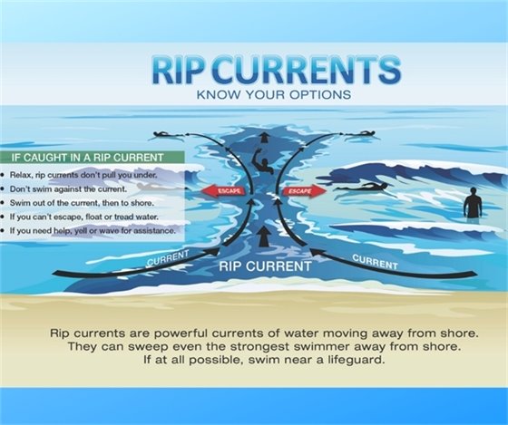 rip current