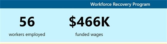 Workforce recovery stats