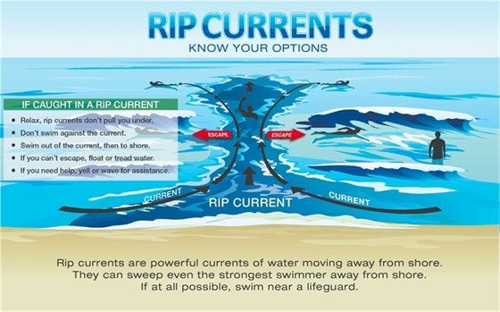 Rip current information