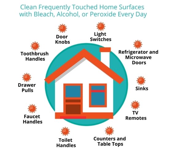 How to sanitize your home