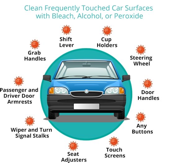 Sanitize your car