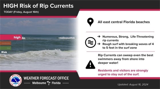 rip current
